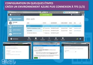 CONFIGURATION EN QUELQUES ÉTAPES
CRÉER UN ENVIRONNEMENT AZURE PUIS CONNEXION À TFS (1/2)
 
