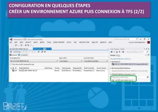CONFIGURATION EN QUELQUES ÉTAPES
CRÉER UN ENVIRONNEMENT AZURE PUIS CONNEXION À TFS (2/2)
 