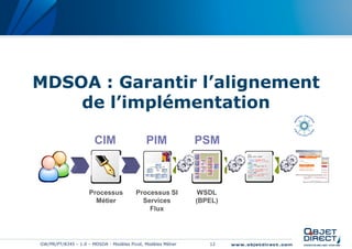 MDSOA : Garantir l’alignement
    de l’implémentation

                       CIM                   PIM              PSM



                     Processus           Processus SI          WSDL
                       Métier              Services           (BPEL)
                                             Flux




GW/PR/PT/8345 – 1.0 – MDSOA - Modèles Pivot, Modèles Métier      12
 