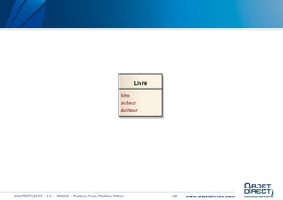 Liv re

                                                         titre
                                                         auteur
                                                         éditeur




GW/PR/PT/8345 – 1.0 – MDSOA - Modèles Pivot, Modèles Métier            18
 