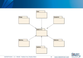 Vente




                           Pilotage                                                Comptabilité




                                                              Modèle Piv ot




                           Marketing                                               Fabrication




                                                              Logistique




GW/PR/PT/8345 – 1.0 – MDSOA - Modèles Pivot, Modèles Métier                   28
 
