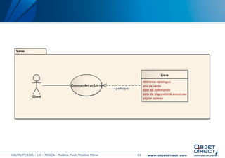 Vente




                                                                                             Liv re

                                                                                 référence catalogue
                                        Commander un Liv re                      prix de vente
                                                              «participe»        date de commande
                                                                                 date de disponibilité annoncée
              Client                                                             papier cadeau




GW/PR/PT/8345 – 1.0 – MDSOA - Modèles Pivot, Modèles Métier                 33
 