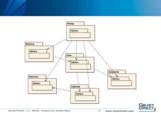 Pilotage


                                                              Interface




                Marketing


                    Interface

                                                       Vente


                                                              Interface



                                                                                     Comptabilité

                   Fabrication
                                                                                         Interface

                       Interface
                                                               Logistique


                                                                    Interface




GW/PR/PT/8345 – 1.0 – MDSOA - Modèles Pivot, Modèles Métier                     37
 