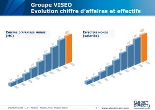 Groupe VISEO
                       Evolution chiffre d’affaires et effectifs


CHIFFRE    D’AFFAIRES MONDE                                    EFFECTIFS MONDE
(M€)                                                           (salariés)




 GW/PR/PT/8345 – 1.0 – MDSOA - Modèles Pivot, Modèles Métier          5
 