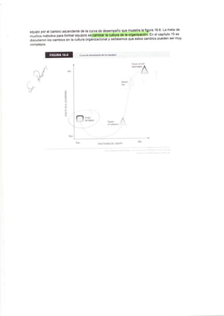 Objeticos del trabajo en equipo