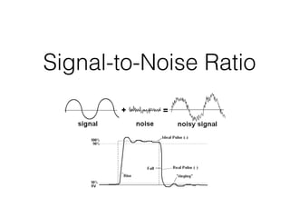 Signal-to-Noise Ratio
 