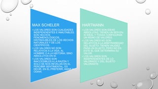 MAX SCHELER
• LOS VALORES SON CUALIDADES
INDEPENDIENTES E INMUTABLES.
SON HECHOS
FENOMENOLÓGICOS,
DISTINGUIBLES DE LOS HECHOS
NATURALES Y DE LOS
CIENTÍFICOS.
• LOS VALORES NO SON
RELATIVOS A LA VIDA, AL
HOMBRE O A LA HISTORIA; SINO
ABSOLUTOS EN SÍ.
• LOS VALORES SON
INACCESIBLES A LA RAZÓN Y
SOLO SE NOS REVELAN EN EL
PERCIBIR SENTIMENTAL, ES
DECIR, EN EL PREFERIR, AMAR Y
ODIAR.
HARTMANN
• LOS VALORES SON IDEAS
ABSOLUTAS, TIENEN UN SER-EN-
SÍ IDEAL Y TODAS CONFIGURAN
UN REINO DE VALORES.
• LOS VALORES NO SON
RELATIVOS A LA ARBITRARIEDAD
DEL SUJETO; TIENEN VALIDEZ
PARA UN SUJETO, PERO NO ES
ESTE EL QUE DETERMINA SU
VALOR.
• LOS VALORES SON
INDEPENDIENTES DE LO
VALORADO Y DEL SUJETO
VALORANTE.
 