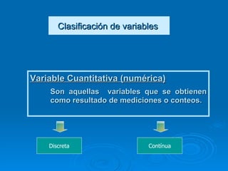 Clasificación de variables   Variable Cuantitativa (numérica)   Son aquellas  variables que se obtienen como resultado de mediciones o conteos.  Discreta Contínua 