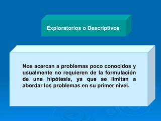 Nos acercan a problemas poco conocidos y usualmente no requieren de la formulación de una hipótesis, ya que se limitan a abordar los problemas en su primer nivel. Exploratorios o Descriptivos 