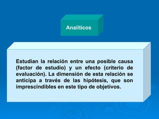 Analíticos Estudian la relación entre una posible causa (factor de estudio) y un efecto (criterio de evaluación). La dimensión de esta relación se anticipa a través de las hipótesis, que son imprescindibles en este tipo de objetivos. 