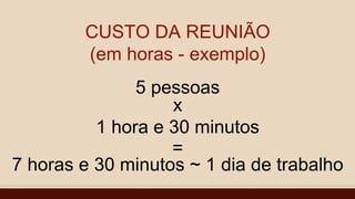 CUSTO DA REUNIÃO
(em horas - exemplo)
5 pessoas
x
1 hora e 30 minutos
=
7 horas e 30 minutos ~ 1 dia de trabalho
 