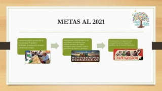 METAS AL 2021
Incrementar el acceso de la
Economía Popular y
Solidaria a mercados locales
e internacionales
Incrementar el porcentaje de las
actividades económicas que
utilizan recursos de origen
biológico como insumo para la
provisión de bienes y servicios
Incrementar los ingresos por
autogestión de las empresas
públicas de la función Ejecutiva
 