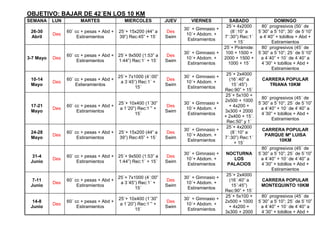 OBJETIVO: BAJAR DE 42´EN LOS 10 KM
SEMANA     LUN         MARTES                MIERCOLES          JUEV      VIERNES            SABADO              DOMINGO
                                                                                           25´+ 4x2000    80´ progresivos (50´ de
                                                                       30´ + Gimnasio +
 26-30           60´ cc + pesas + Abd +   25´+ 15x200 (44” a    Des                           (8´:10” a  5´30” a 5´10”; 30´ de 5´10”
           Des                                                          10´+ Abdom. +
 Abril                Estiramientos       39”) Rec:45” + 15´    Swim                      7´:30”) Rec:1´ a 4´40” + tobillos + Abd +
                                                                         Estiramientos
                                                                                                + 15´           Estiramientos
                                                                                          25´+ Pirámide:  80´ progresivos (45´ de
                                                                       30´ + Gimnasio +    100 + 1500 + 5´30” a 5´10”; 25´ de 5´10”
                 60´ cc + pesas + Abd + 25´+ 9x500 (1:53” a     Des
3-7 Mayo   Des                                                          10´+ Abdom. +     2000 + 1500 +   a 4´40” + 10´ de 4´40” a
                      Estiramientos     1:44”) Rec:1´ + 15´     Swim
                                                                         Estiramientos      1000 + 15´    4´30” + tobillos + Abd +
                                                                                                                Estiramientos
                                                                                           25´+ 2x4000
                                          25´+ 7x1000 (4´:00”          30´ + Gimnasio +
 10-14           60´ cc + pesas + Abd +                         Des                          (16´:40” a    CARRERA POPULAR
           Des                             a 3´45”) Rec:1´ +            10´+ Abdom. +
 Mayo                Estieramientos                             Swim                          15´:45”)         TRIANA 10KM
                                                  15´                    Estiramientos
                                                                                          Rec:90” + 15´
                                                                                           25´+ 5x100 +
                                                                                                          80´ progresivos (45´ de
                                                                                          2x500 + 1000
                                          25´+ 10x400 (1´30”           30´ + Gimnasio +                  5´30” a 5´10”; 25´ de 5´10”
 17-21           60´ cc + pesas + Abd +                         Des                          + 4x200 +
           Des                             a 1´20”) Rec:1´” +           10´+ Abdom. +                     a 4´40” + 10´ de 4´40” a
 Mayo                 Estiramientos                             Swim                      3x300 + 2000
                                                  15´                    Estiramientos                    4´30” + tobillos + Abd +
                                                                                          + 2x400 + 15´.
                                                                                                                Estiramientos
                                                                                           Rec:50” y 1´
                                                                                           25´+ 4x2000
                                                                       30´ + Gimnasio +                    CARRERA POPULAR
 24-28           60´ cc + pesas + Abd +   25´+ 15x200 (44” a    Des                           (8´:10” a
           Des                                                          10´+ Abdom. +                       PARQUE Mª LUISA
 Mayo                 Estiramientos       39”) Rec:45” + 15´    Swim                      7´:30”) Rec:1´
                                                                         Estiramientos                              10KM
                                                                                                + 15´
                                                                                                          80´ progresivos (45´ de
                                                                       30´ + Gimnasio +    NOCTURNA 5´30” a 5´10”; 25´ de 5´10”
  31-4           60´ cc + pesas + Abd + 25´+ 9x500 (1:53” a     Des
           Des                                                          10´+ Abdom. +           LOS       a 4´40” + 10´ de 4´40” a
 Junio                Estiramientos     1:44”) Rec:1´ + 15´     Swim
                                                                         Estiramientos      PALACIOS      4´30” + tobillos + Abd +
                                                                                                                Estiramientos
                                                                                           25´+ 2x4000
                                          25´+ 7x1000 (4´:00”          30´ + Gimnasio +
  7-11           60´ cc + pesas + Abd +                         Des                          (16´:40” a    CARRERA POPULAR
           Des                             a 3´45”) Rec:1´ +            10´+ Abdom. +
 Junio                Estiramientos                             Swim                          15´:45”)    MONTEQUINTO 10KM
                                                  15´                    Estiramientos
                                                                                          Rec:90” + 15´
                                                                                           25´+ 5x100 +   80´ progresivos (45´ de
                                          25´+ 10x400 (1´30”           30´ + Gimnasio +
  14-8           60´ cc + pesas + Abd +                         Des                       2x500 + 1000 5´30” a 5´10”; 25´ de 5´10”
           Des                             a 1´20”) Rec:1´” +           10´+ Abdom. +
 Junio                Estiramientos                             Swim                         + 4x200 +    a 4´40” + 10´ de 4´40” a
                                                  15´                    Estiramientos
                                                                                          3x300 + 2000    4´30” + tobillos + Abd +
 