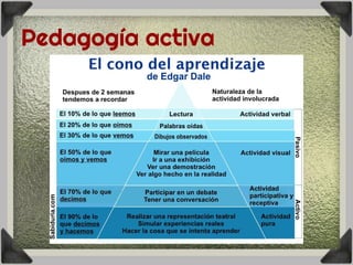 Pedagogía activa
 