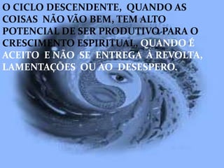 O CICLO DESCENDENTE, QUANDO AS
COISAS NÃO VÃO BEM, TEM ALTO
POTENCIAL DE SER PRODUTIVO PARA O
CRESCIMENTO ESPIRITUAL, QUANDO É
ACEITO E NÃO SE ENTREGA À REVOLTA,
LAMENTAÇÕES OU AO DESESPERO.
 