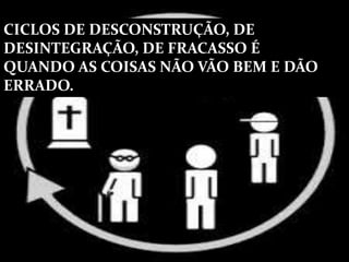 CICLOS DE DESCONSTRUÇÃO, DE
DESINTEGRAÇÃO, DE FRACASSO É
QUANDO AS COISAS NÃO VÃO BEM E DÃO
ERRADO.
 