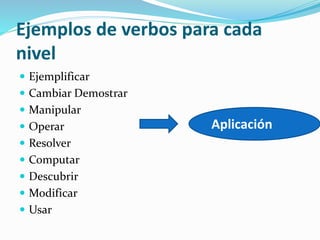 Ejemplos de verbos para cada
nivel
 Separar
 Discriminar
 Distinguir
 Contrastar
 Separar,
 Imitar
 Priorizar
 Sub...