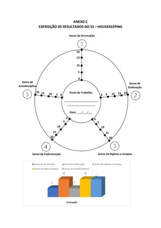 ANEXO C
EXPOSIÇÃO DE RESULTADOS DO 5S – HOUSEKEEPING
Pontuação
5
10
5
10
10
Senso de Arrumação Senso de Ordenação Senso de Higiene e Limpeza
Senso de Padronização2 Senso de Autodisciplina2
Posto de Trabalho:
_______________________
___________________
Data: ___/___/___
Senso de Arrumação
Senso de
Ordenação
Senso de Higiene e Limpeza
Senso de Padronização
Senso de
Autodisciplina
0
5
10
15
20
0
5
10
15
20
0
5
10
15
20
0
5
10
15
20
0 5 10 15 20
 