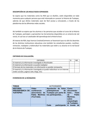 DESCRIPCIÓN DE LOS RESULTADOS ESPERADOS
Se espera que los materiales como los REA que se diseñen, estén disponibles en todo
momento para cualquier persona que esté interesada en conocer la Historia de Tuxtepec,
además de que dichos materiales sean de fácil acceso y vinculación, a través de las
plataformas de las diferentes redes sociales.
Así también se espera que los alumnos o las personas que accedan al curso de la Historia
de Tuxtepec, participen y aprovechen las herramientas disponibles en un entorno de red
social, el cual sea un catalizador del aprendizaje de la Historia local.
Al tratarse de REA, bajo licencia CreativeCommons se favorecerá que no sólo los docentes
de las distintas instituciones educativas sino también los estudiantes puedan, reutilizar,
remezclar, readaptar y redistruibuir los materiales que estén a su alcance en la red Social
de la Historia de Tuxtepec.
CRITERIOS DE EVALUACIÓN.
CRITERIOS SI NO
El material y la información investigada es Reutilizable
El material y la información se puede readaptar
El formato de los materiales y la información es posible remixearlos
El material y la información investigada se puede redistribuir en en Internet
(redes sociales, paginas web, blogs, etc).
EVIDENCIAS DE LA BÚSQUEDA
TEMAS ACTIVIDADES
HISTORIA
PREHISPÁNICA DE
TUXTEPEC
Video
conferencia
asincrónica de
Pablo Martínez
(YouTube).
Aportación de fotos
prehispánicas de
Tuxtepec por parte de
los participantes...
Como
documento
base... Tesis
de Pablo
Martínez,
sobre
arqueología
de Tuxtepec.
Cada participante A través de
 