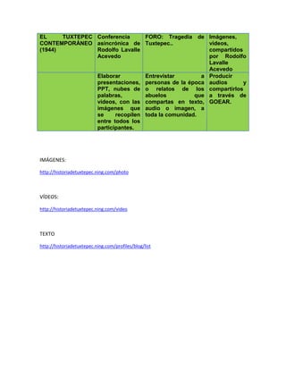 EL TUXTEPEC
CONTEMPORÁNEO
(1944)
Conferencia
asincrónica de
Rodolfo Lavalle
Acevedo
FORO: Tragedia de
Tuxtepec..
Imágenes,
videos,
compartidos
por Rodolfo
Lavalle
Acevedo
Elaborar
presentaciones,
PPT, nubes de
palabras,
videos, con las
imágenes que
se recopilen
entre todos los
participantes.
Entrevistar a
personas de la época
o relatos de los
abuelos que
compartas en texto,
audio o imagen, a
toda la comunidad.
Producir
audios y
compartirlos
a través de
GOEAR.
IMÁGENES:
http://historiadetuxtepec.ning.com/photo
VÍDEOS:
http://historiadetuxtepec.ning.com/video
TEXTO
http://historiadetuxtepec.ning.com/profiles/blog/list
 