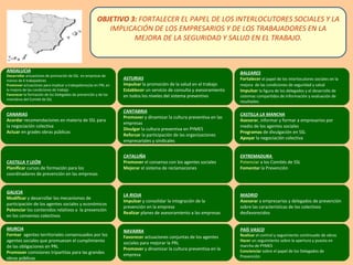OBJETIVO 3:  FORTALECER EL PAPEL DE LOS INTERLOCUTORES SOCIALES Y LA IMPLICACIÓN DE LOS EMPRESARIOS Y DE LOS TRABAJADORES EN LA MEJORA DE LA SEGURIDAD Y SALUD EN EL TRABAJO. BALEARES Fortalecer  el papel de los interlocutores sociales en la mejora  de las condiciones de seguridad y salud  Impulsar  la figura de los delegados y el desarrollo de sistemas compartidos de información y evaluación de resultados ASTURIAS Impulsar  la promoción de la salud en el trabajo Establecer  un servicio de consulta y asesoramiento en todos los niveles del sistema preventivo ANDALUCIA Desarrollar  actuaciones de promoción de SSL  en empresas de menos de 6 trabajadores Promover  actuaciones para implicar a trabajadores/as en PRL en la mejora de las condiciones de trabajo Favorecer  la formación de los Delegados de prevención y de los miembros del Comité de SSL CASTILLA LA MANCHA Asesorar , informar y formar a empresarios por medio de los agentes sociales Programas  de divulgación en SSL Apoyar  la negociación colectiva CANTABRIA Promover  y dinamizar la cultura preventiva en las empresas Divulgar  la cultura preventiva en PYMES  Reforzar  la participación de las organizaciones empresariales y sindicales CANARIAS Acordar  recomendaciones en materia de SSL para la negociación colectiva Actuar  en grades obras públicas CASTILLA Y LEÓN Planificar  cursos de formación para los coordinadores de prevención en las empresas CATALUÑA Promover  el consenso con los agentes sociales Mejorar  el sistema de reclamaciones EXTREMADURA  Potenciar  a los Comités de SSL Fomentar  la Prevención GALICIA Modificar  y desarrollar los mecanismos de participación de los agentes sociales y económicos Potenciar  los contenidos relativos a  la prevención en los convenios colectivos LA RIOJA Impulsar  y consolidar la integración de la prevención en la empresa Realizar  planes de asesoramiento a las empresas MADRID Asesorar  a empresarios y delegados de prevención sobre las características de los colectivos desfavorecidos PAÍS VASCO Realizar  el control y seguimiento continuado de obras  Hacer  un seguimiento sobre la apertura y puesta en marcha de PYMES Concienciar  sobre el papel de los Delegados de Prevención NAVARRA Favorecer  actuaciones conjuntas de los agentes sociales para mejorar la PRL Promover  y dinamizar la cultura preventiva en la empresa MURCIA Formar   agentes territoriales consensuados por los agentes sociales que promuevan el cumplimiento de las obligaciones en PRL Promover  comisiones tripartitas para las grandes obras públicas 