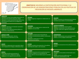 OBJETIVO 8:  MEJORAR LA PARTICIPACIÓN INSTITUCIONAL Y LA COORDINACIÓN DE LAS ADMINISTRACIONES PÚBLICAS EN LAS POLÍTICAS DE PREVENCIÓN DE RIESGOS LABORALES.  BALEARES Realizar  convenios con Instituciones para detectar los factores que inciden en la siniestralidad ASTURIAS Realizar  programas integrales en colaboración con el INNS ANDALUCIA Promover  con otras Comunidades Autónomas y la Administración General criterios de calidad Favorecer  un mayor conocimiento por parte de las administraciones públicas de sus obligaciones preventivas CASTILLA LA MANCHA Mejorar  la coordinación entre las AA.PP Fomentar  la prevención en las administraciones locales por medio de los Agentes de Desarrollo Local CANTABRIA Participar   con los organismos en materia de SSL Colaborar  con otras CCAA CANARIAS Establecer  relaciones con Institutos nacionales e internacionales de PRL Colaborar  con las administraciones públicas en comisiones y mesas técnicas CASTILLA Y LEÓN Mantener  la colaboración  entre las administraciones implicadas en la PRL CATALUÑA Consolidar  la presencia de la Generalitat de Cataluña en acontecimientos públicos relacionados con la PRL Favorecer  la cooperación con otras administraciones públicas EXTREMADURA Realizar  colaboraciones con las administraciones públicas y con los Colegios Profesionales GALICIA Potenciar  la colaboración de la autoridad  laboral con la Inspección de Trabajo y el Ministerio Fiscal LA RIOJA Integrar  las políticas de prevención en las políticas industriales de empleo  y de innovación MADRID Coordinar  las actuaciones de las administraciones públicas PAÍS VASCO Conseguir  un intercambio de información con la Fiscalía  Realizar  convenios de colaboración con instituciones especializadas en PRL NAVARRA Coordinar  actuaciones entre las administraciones sanitarias y colaborar en la actualización de criterios sobre los recursos básicos para la actividad sanitaria MURCIA Desarrollar  acuerdos para promover el cumplimiento de las obligaciones legales  Colaborar  con los órganos técnicos de PRL 