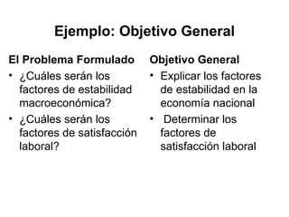 Ejemplo: Objetivo General El Problema Formulado ¿Cuáles serán los factores de estabilidad macroeconómica? ¿Cuáles serán los factores de satisfacción laboral? Objetivo General Explicar los factores de estabilidad en la economía nacional Determinar los factores de satisfacción laboral 