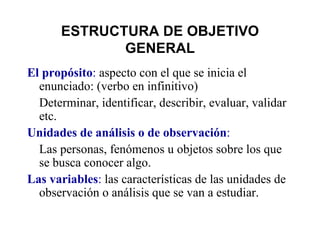 ESTRUCTURA DE OBJETIVO GENERAL El propósito :  aspecto con el que se inicia el enunciado: (verbo en infinitivo) Determinar, identificar, describir, evaluar, validar etc. Unidades de análisis o de observación : Las personas, fenómenos u objetos sobre los que se busca conocer algo. Las variables :  las características de las unidades de observación o análisis que se van a estudiar. 