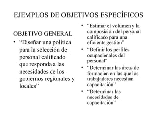 EJEMPLOS DE OBJETIVOS ESPECÍFICOS OBJETIVO GENERAL “ Diseñar una política para la selección de personal calificado que responda a las necesidades de los gobiernos regionales y locales” “ Estimar el volumen y la composición del personal calificado para una eficiente gestión” “ Definir los perfiles ocupacionales del personal” “ Determinar las áreas de formación en las que los trabajadores necesitan capacitación” “ Determinar las necesidades de capacitación” 