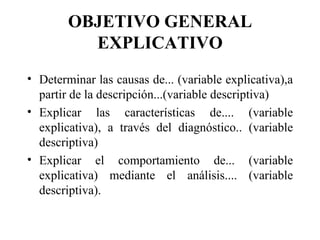 OBJETIVO GENERAL EXPLICATIVO Determinar las causas de... (variable explicativa),a partir de la descripción...(variable descriptiva)  Explicar las características de.... (variable explicativa), a través del diagnóstico.. (variable descriptiva)  Explicar el comportamiento de... (variable explicativa) mediante el análisis.... (variable descriptiva).  