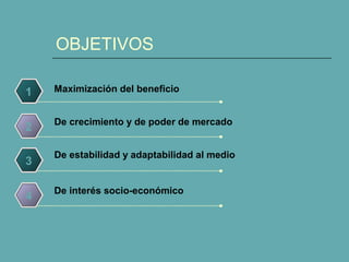 OBJETIVOS 
1 
2 
3 
4 
Maximización del beneficio 
De crecimiento y de poder de mercado 
De estabilidad y adaptabilidad al medio 
De interés socio-económico 
 