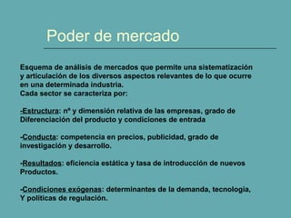 Poder de mercado 
Esquema de análisis de mercados que permite una sistematización 
y articulación de los diversos aspectos relevantes de lo que ocurre 
en una determinada industria. 
Cada sector se caracteriza por: 
-Estructura: nº y dimensión relativa de las empresas, grado de 
Diferenciación del producto y condiciones de entrada 
-Conducta: competencia en precios, publicidad, grado de 
investigación y desarrollo. 
-Resultados: eficiencia estática y tasa de introducción de nuevos 
Productos. 
-Condiciones exógenas: determinantes de la demanda, tecnología, 
Y políticas de regulación. 
 