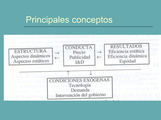 Principales conceptos 
 
