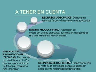 A TENER EN CUENTA 
RECURSOS ADECUADOS: Disponer de 
recursos físicos y financieros más adecuados. 
MÁXIMA PRODUCTIVIDAD: Reducción de 
costes por unidad producida: aumenta los márgenes de 
Bºs sin incrementar Precios finales. 
RENOVACIÓN 
E INNOVACIONES 
TÉCNICAS: Disponer de 
un nivel técnico ( I + D ) 
para un mayor Índice de 
autonomía.Empresario 
más innovador. 
RESPONSABILIDAD SOCIAL: Proporcionar Bºs 
al resto de la comunidad donde se ubican.Bº 
social es una responsabilidad ineludible. 
 