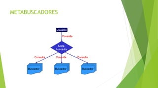 METABUSCADORES
 