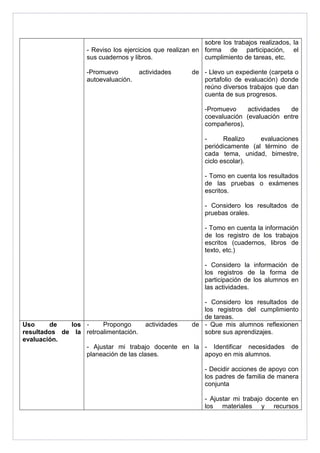 - Reviso los ejercicios que realizan en 
sus cuadernos y libros. 
-Promuevo actividades de 
autoevaluación. 
sobre los trabajos realizados, la 
forma de participación, el 
cumplimiento de tareas, etc. 
- Llevo un expediente (carpeta o 
portafolio de evaluación) donde 
reúno diversos trabajos que dan 
cuenta de sus progresos. 
-Promuevo actividades de 
coevaluación (evaluación entre 
compañeros), 
- Realizo evaluaciones 
periódicamente (al término de 
cada tema, unidad, bimestre, 
ciclo escolar). 
- Tomo en cuenta los resultados 
de las pruebas o exámenes 
escritos. 
- Considero los resultados de 
pruebas orales. 
- Tomo en cuenta la información 
de los registro de los trabajos 
escritos (cuadernos, libros de 
texto, etc.) 
- Considero la información de 
los registros de la forma de 
participación de los alumnos en 
las actividades. 
- Considero los resultados de 
los registros del cumplimiento 
de tareas. 
Uso de los 
resultados de la 
evaluación. 
- Propongo actividades de 
retroalimentación. 
- Ajustar mi trabajo docente en la 
planeación de las clases. 
- Que mis alumnos reflexionen 
sobre sus aprendizajes. 
- Identificar necesidades de 
apoyo en mis alumnos. 
- Decidir acciones de apoyo con 
los padres de familia de manera 
conjunta 
- Ajustar mi trabajo docente en 
los materiales y recursos 
 