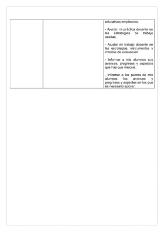 educativos empleados. 
- Ajustar mi práctica docente en 
las estrategias de trabajo 
usadas. 
- Ajustar mi trabajo docente en 
las estrategias, instrumentos y 
criterios de evaluación. 
- Informar a mis alumnos sus 
avances, progresos y aspectos 
que hay que mejorar. 
- Informar a los padres de mis 
alumnos los avances y 
progresos y aspectos en los que 
es necesario apoyar. 
 