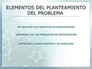 ELEMENTOS DEL PLANTEAMIENTO
       DEL PROBLEMA

   ESTABLECER LOS OBJETIVOS DE INVESTIGACIÓN


   DESARROLLAR LAS PREGUNTAS DE INVESTIGACION


    JUSTIFICAR LA INVESTIGACION Y SU VIABILIDAD
 
