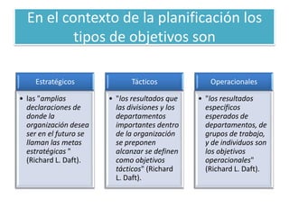 En el contexto de la planificación los tipos de objetivos son