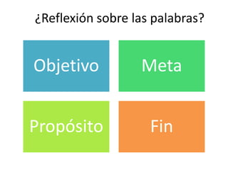 ¿Reflexión sobre las palabras?