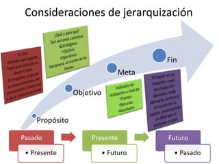Consideraciones de jerarquización¿Qué y para qué?Son acciones concretasEstratégicos