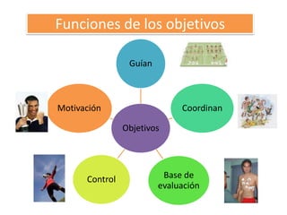 Funciones de los objetivos