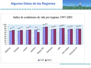 Algunos Datos de las Regiones 