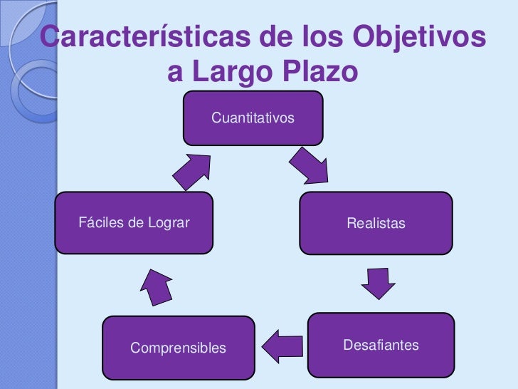 Objetivos A Largo Plazo De Un Estudiante