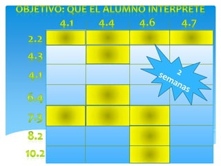 Objetivos aprendizaje