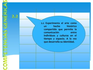2.2 Experimenta el arte como
   un      hecho        histórico
   compartido que permite la
   comunicación             entre
   individuos y culturas en el
   tiempo y espacio. A la vez
   que desarrolla su identidad.
 