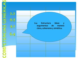 6.4     Estructura     ideas     y
   argumentos      de     manera
   clara, coherente y sintética.
 