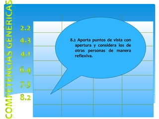 8.2 Aporta puntos de vista con
   apertura y considera los de
   otras personas de manera
   reflexiva.
 