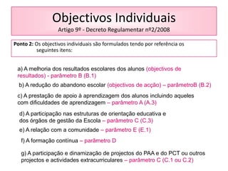 Objectivos Individuais
Artigo 9º - Decreto Regulamentar nº2/2008
Ponto 2: Os objectivos individuais são formulados tendo por referência os
seguintes itens:
a) A melhoria dos resultados escolares dos alunos (objectivos de
resultados) - parâmetro B (B.1)
b) A redução do abandono escolar (objectivos de acção) – parâmetroB (B.2)
c) A prestação de apoio à aprendizagem dos alunos incluindo aqueles
com dificuldades de aprendizagem – parâmetro A (A.3)
d) A participação nas estruturas de orientação educativa e
dos órgãos de gestão da Escola – parâmetro C (C.3)
e) A relação com a comunidade – parâmetro E (E.1)
f) A formação contínua – parâmetro D
g) A participação e dinamização de projectos do PAA e do PCT ou outros
projectos e actividades extracurriculares – parâmetro C (C.1 ou C.2)
 