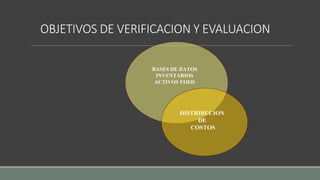OBJETIVOS DE VERIFICACION Y EVALUACION
BASES DE DATOS
INVENTARIOS
ACTIVOS FIJOS
DISTRIBUCION
DE
COSTOS
 